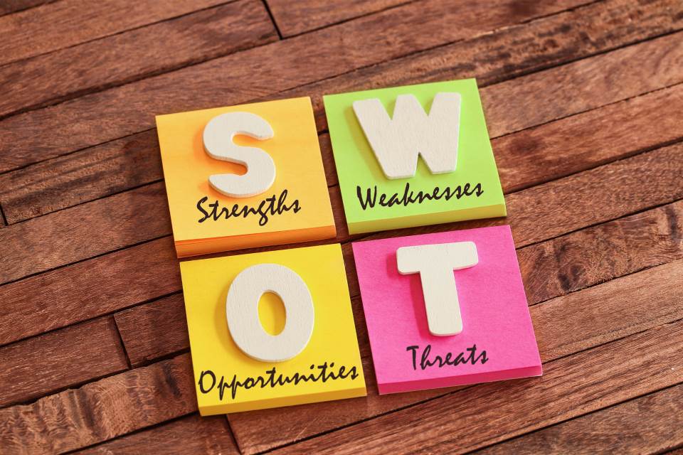 Post Its mit Aufschrift SWOT